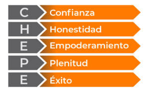 valores